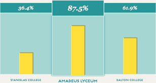 resultaten